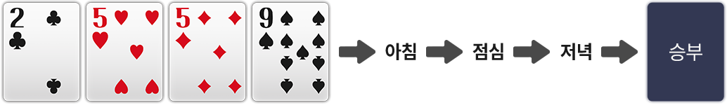 로우바둑이 게임 진행 단계